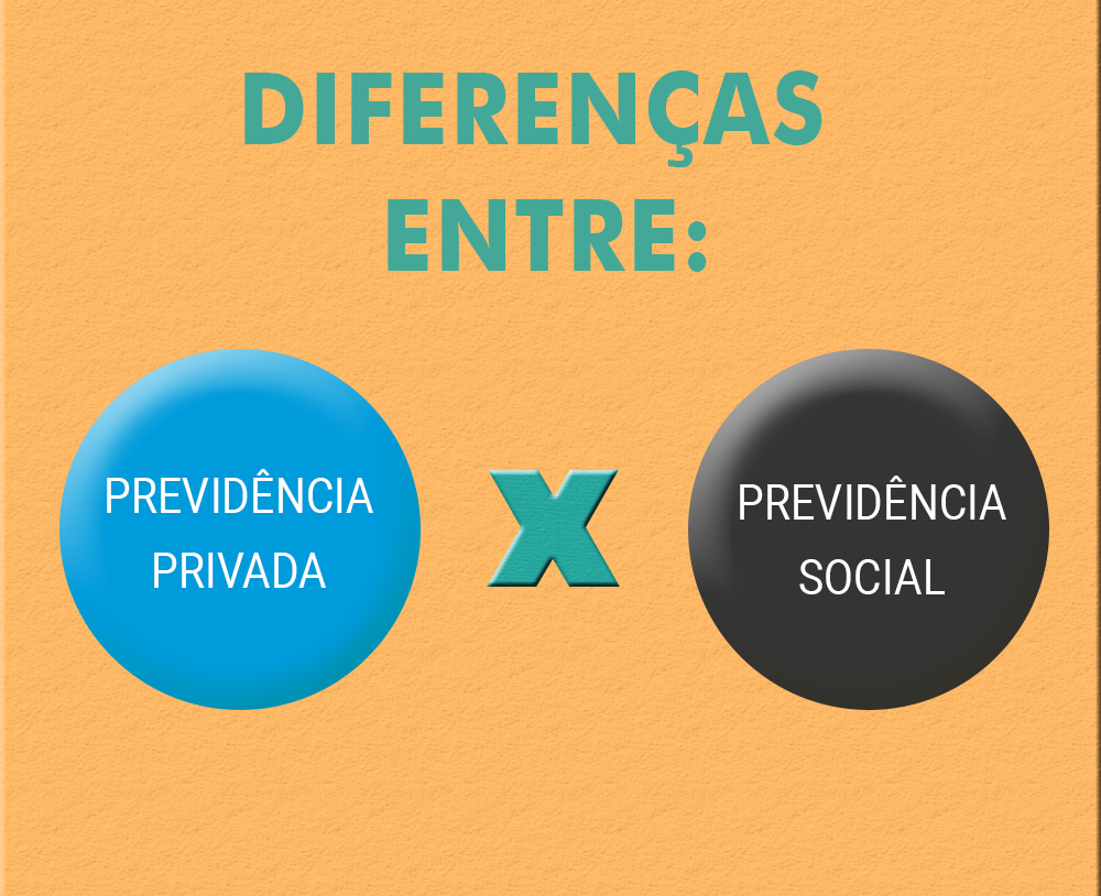 DIFERENÇAS ENTRE PREVIDÊNCIA PRIVADA X PREVIDÊNCIA SOCIAL - SETESEG ...